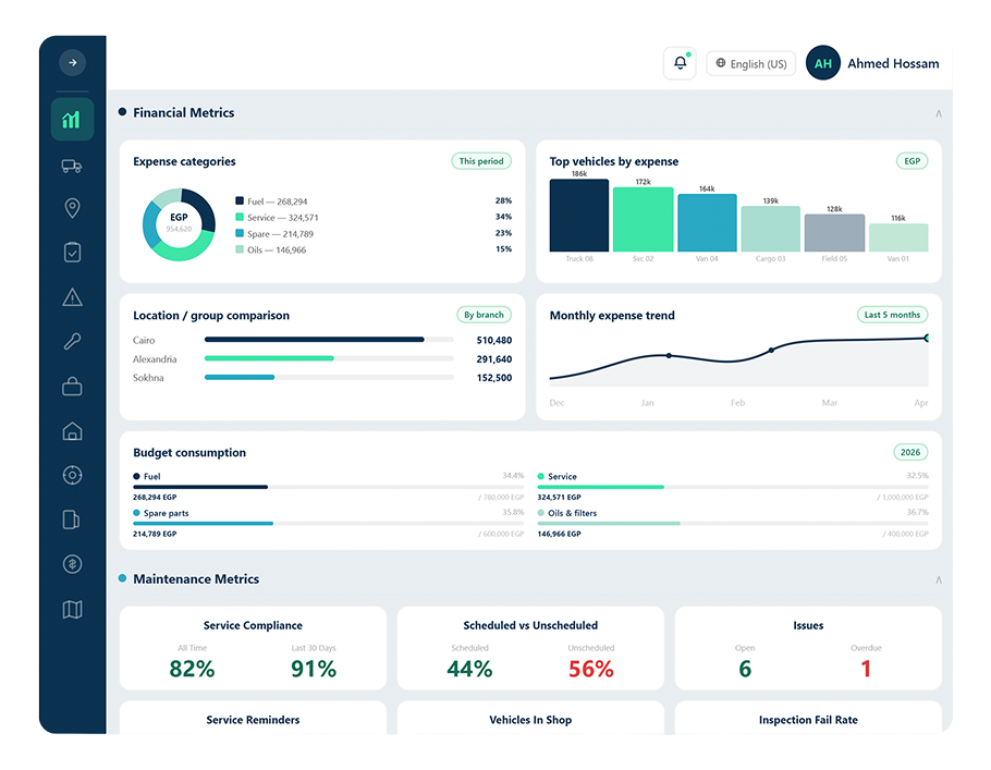 HNDL Dashboard