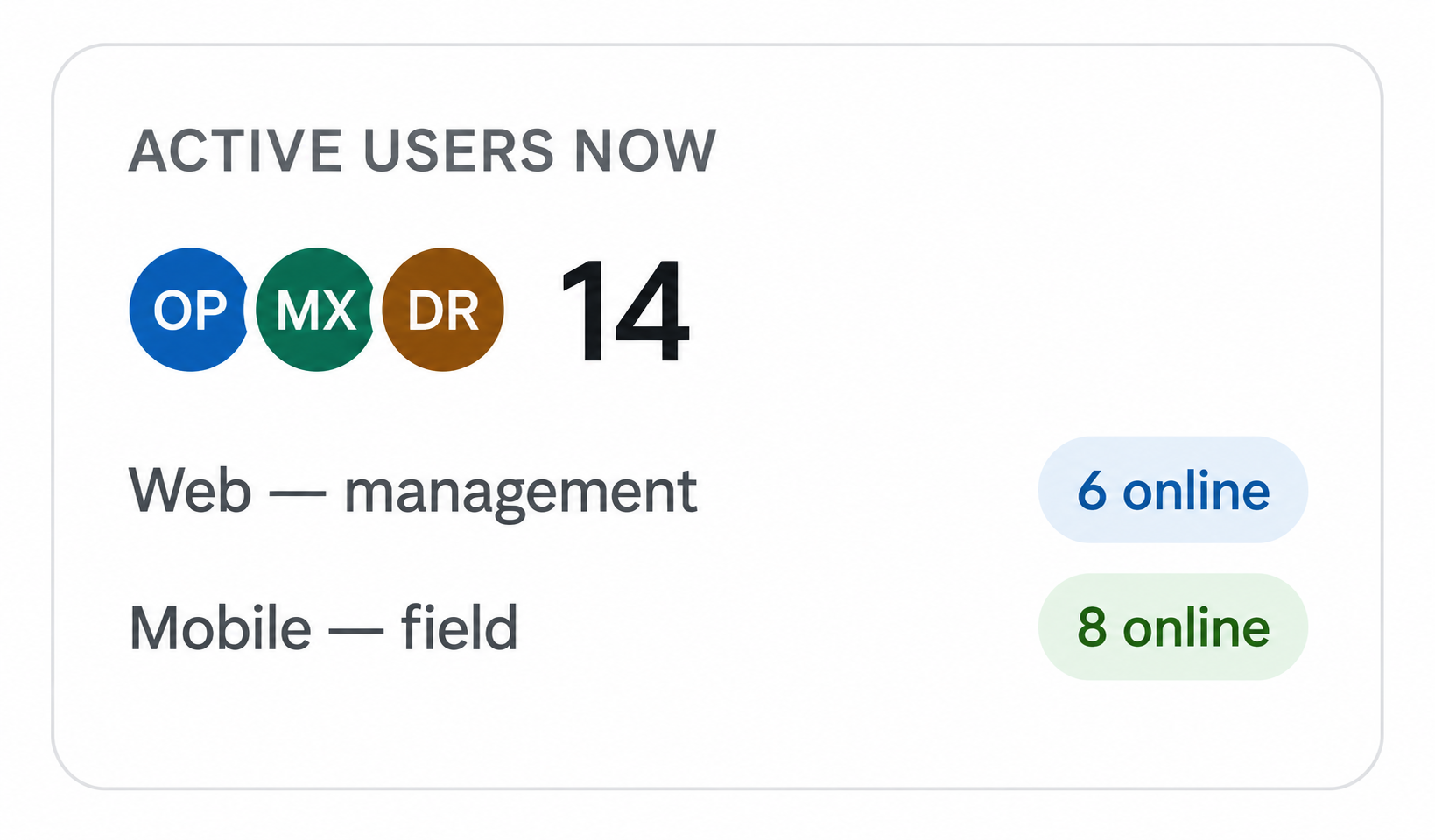 Active Users